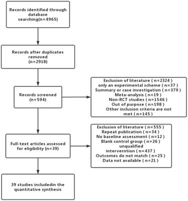 Acupuncture and other traditional Chinese medicine therapies in the treatment of children’s tic syndrome: A network meta-analysis